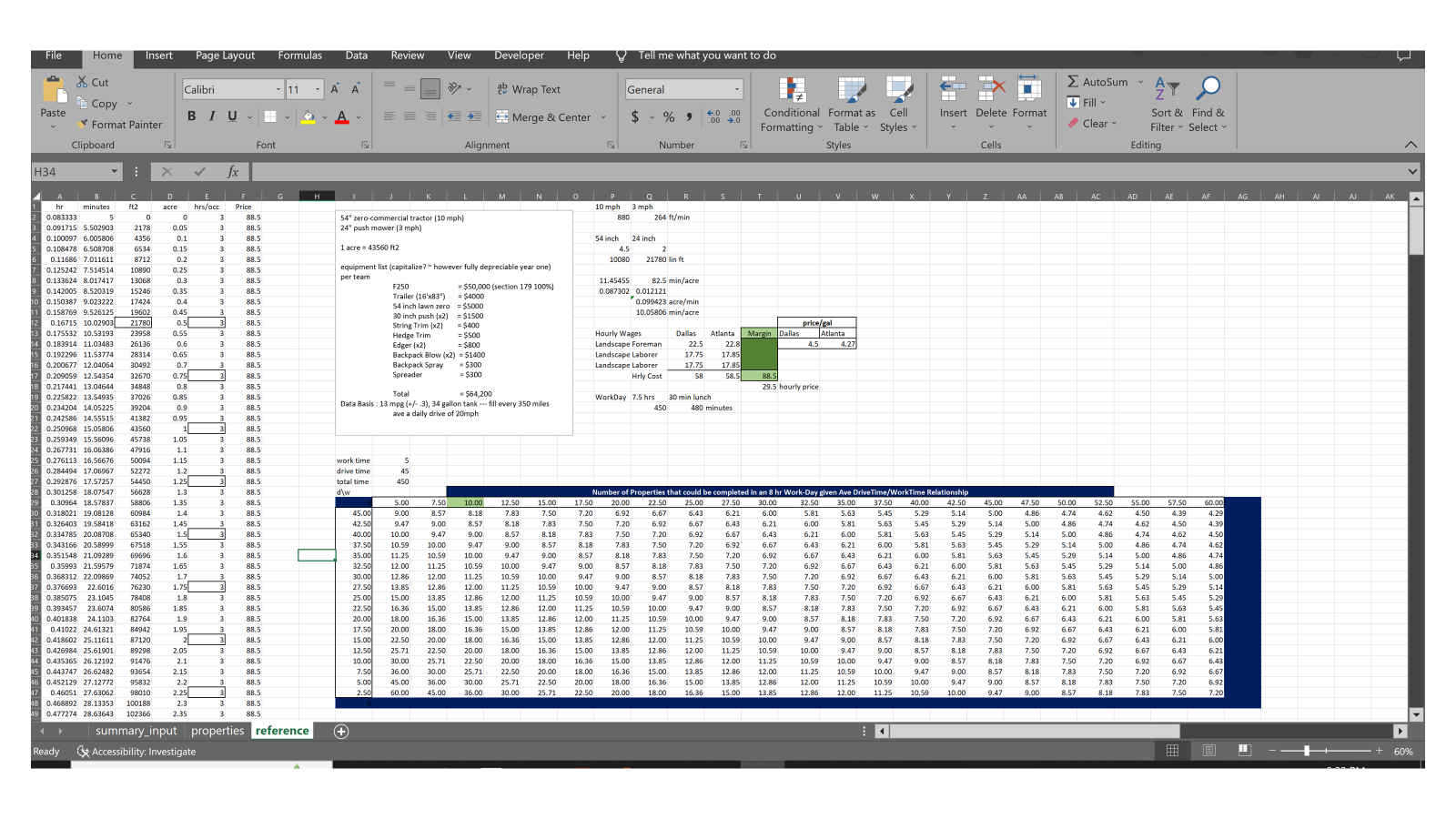 Wfbe A Sample of Dashboards | Data Visualization | Pricing | Corporate ...