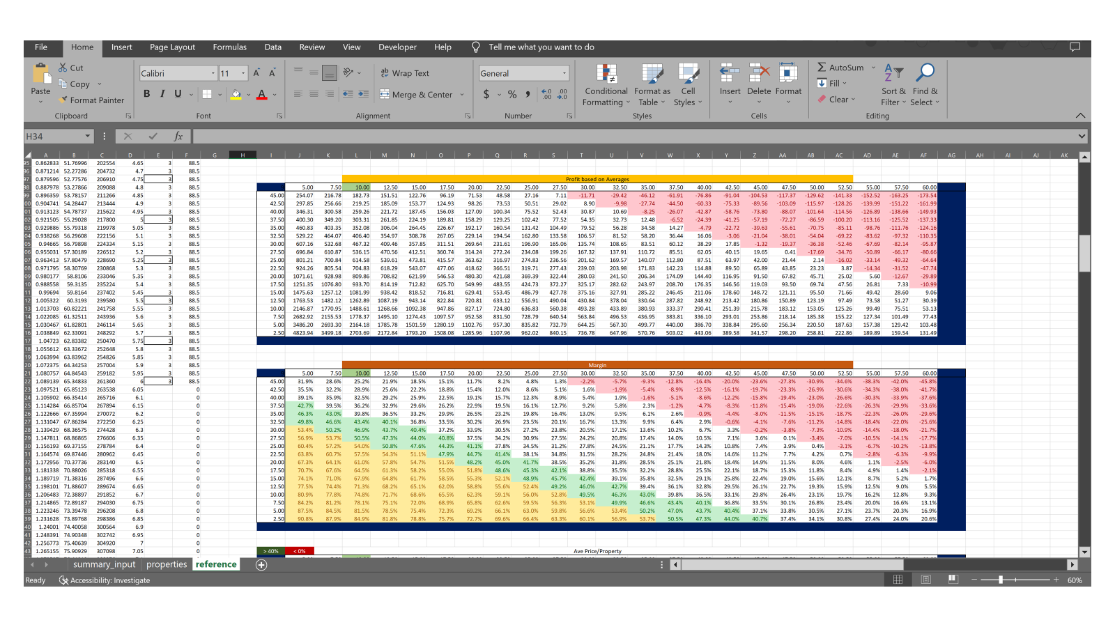 Wfbe A Sample of Dashboards | Data Visualization | Pricing | Corporate ...