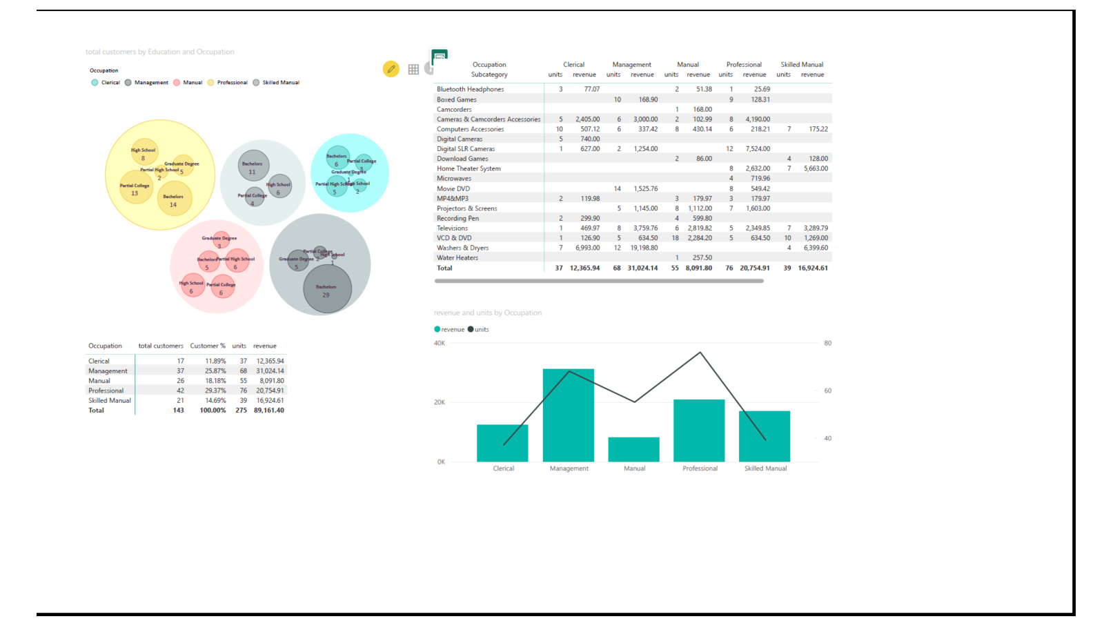 Wfbe A Sample of Dashboards | Data Visualization | Pricing | Corporate ...