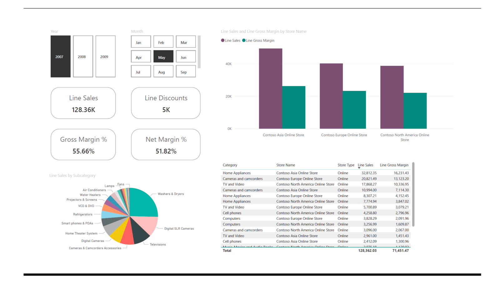 Wfbe A Sample of Dashboards | Data Visualization | Pricing | Corporate ...