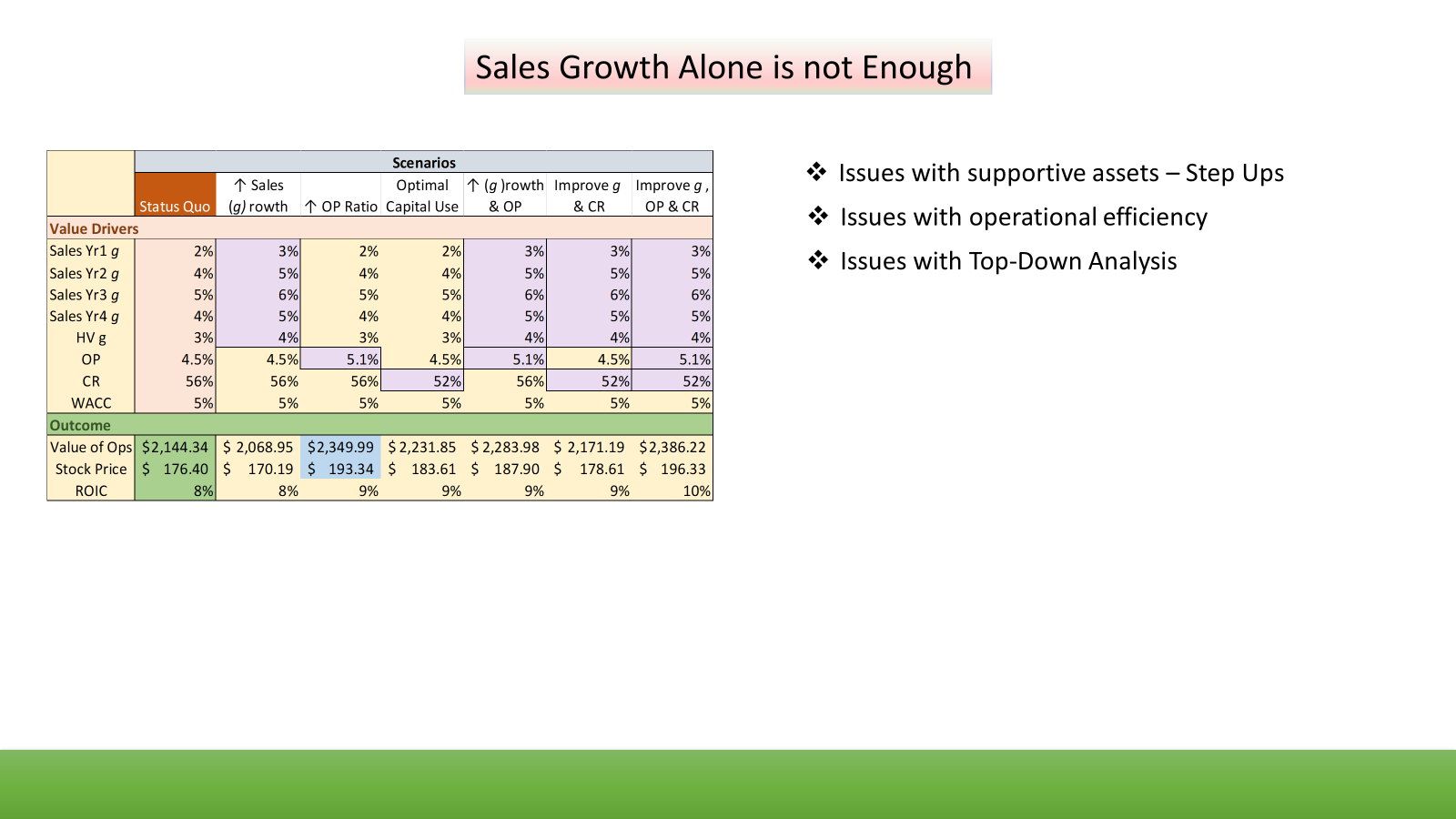 Wfbe A Sample of Dashboards | Data Visualization | Pricing | Corporate ...