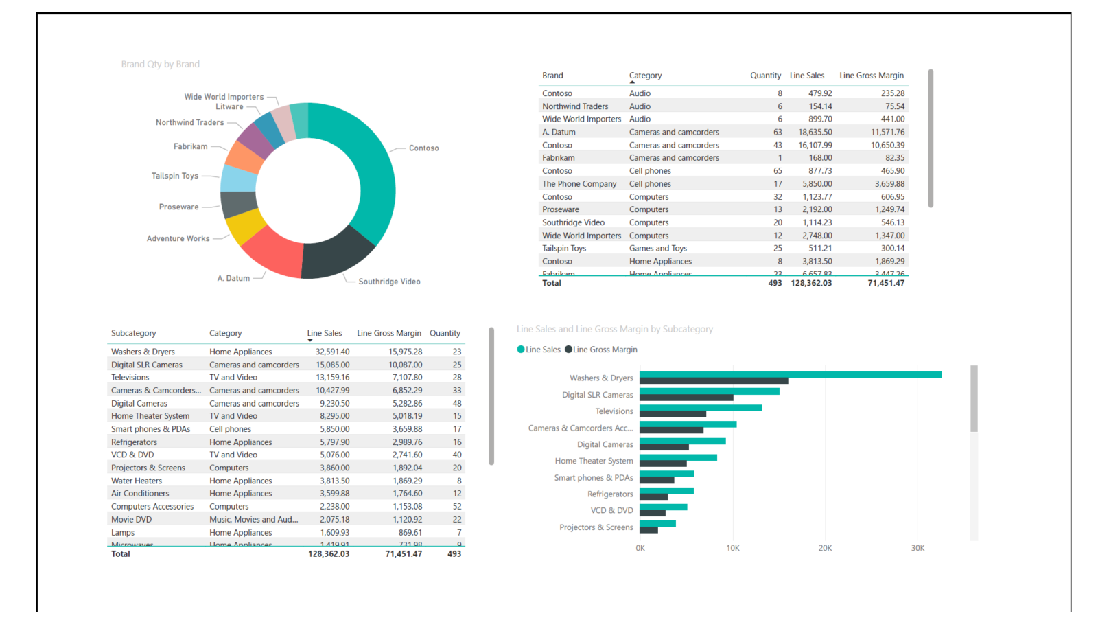 A Sample of Dashboards | Data Visualization | Pricing | Corporate ...