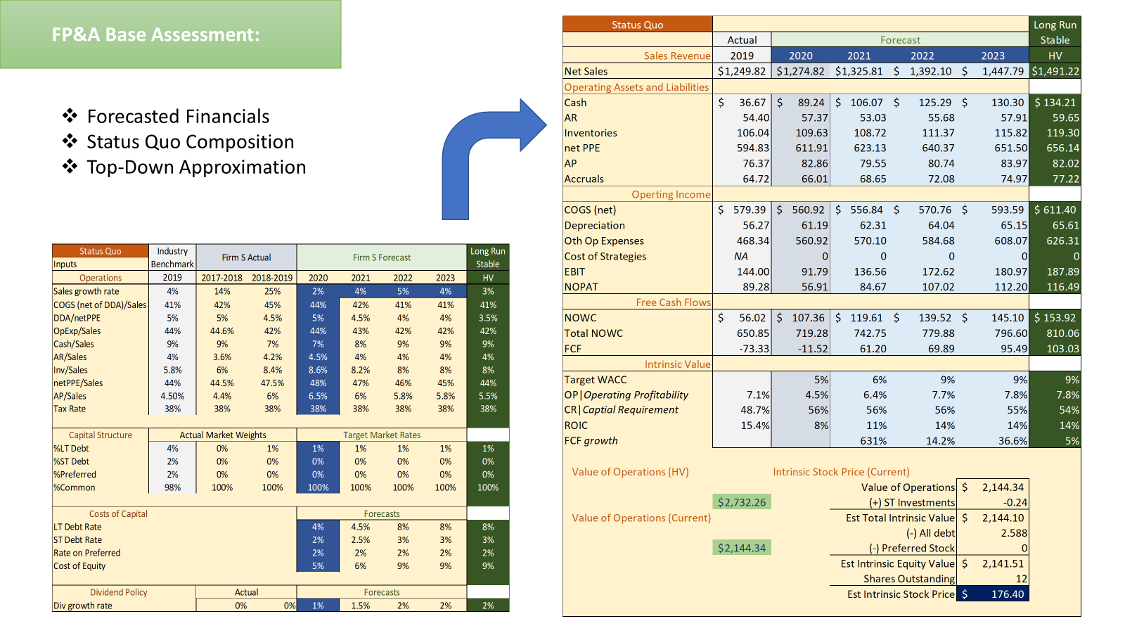 Wfbe A Sample of Dashboards | Data Visualization | Pricing | Corporate ...