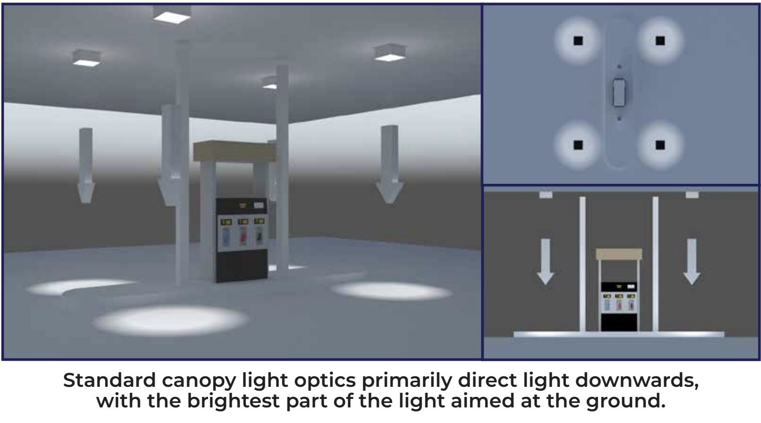 LED Petroleum Forecourt Canopy Light XBEAM Series by Jarvis Lighting in