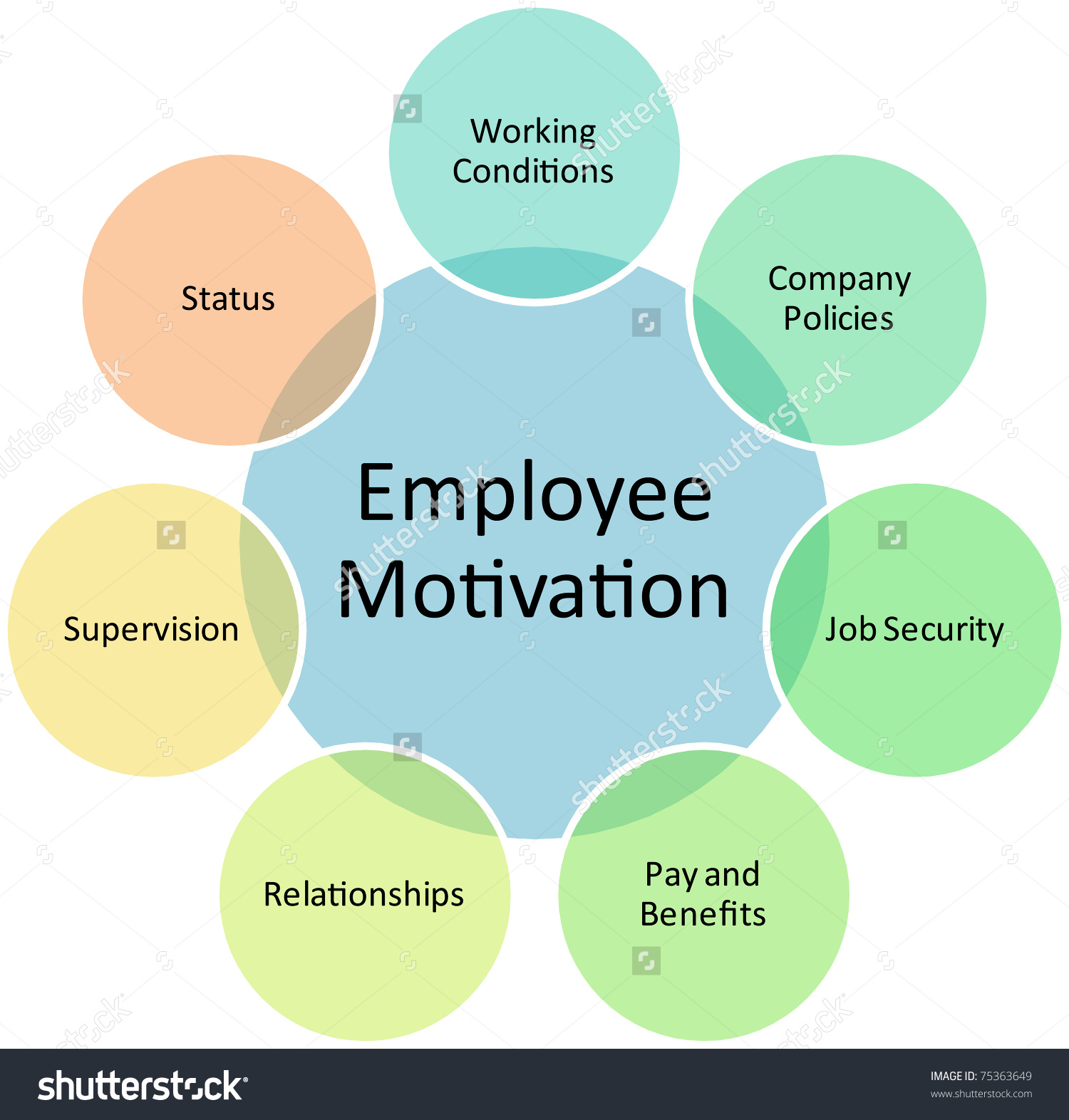 How do you get staff to buy into your vision for your company? Alignable