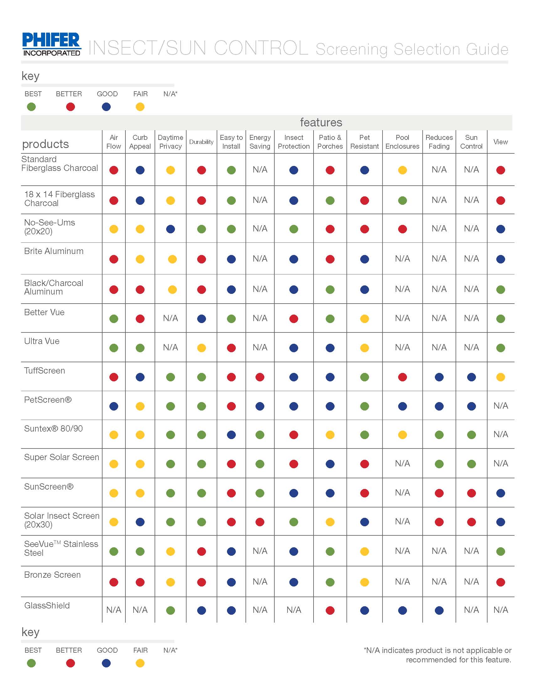 Arrow Lanai & Pool Enclosure Phifer Screen by Arrow Screen Repair
